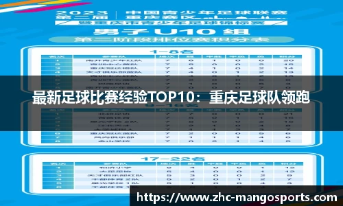 最新足球比赛经验TOP10：重庆足球队领跑